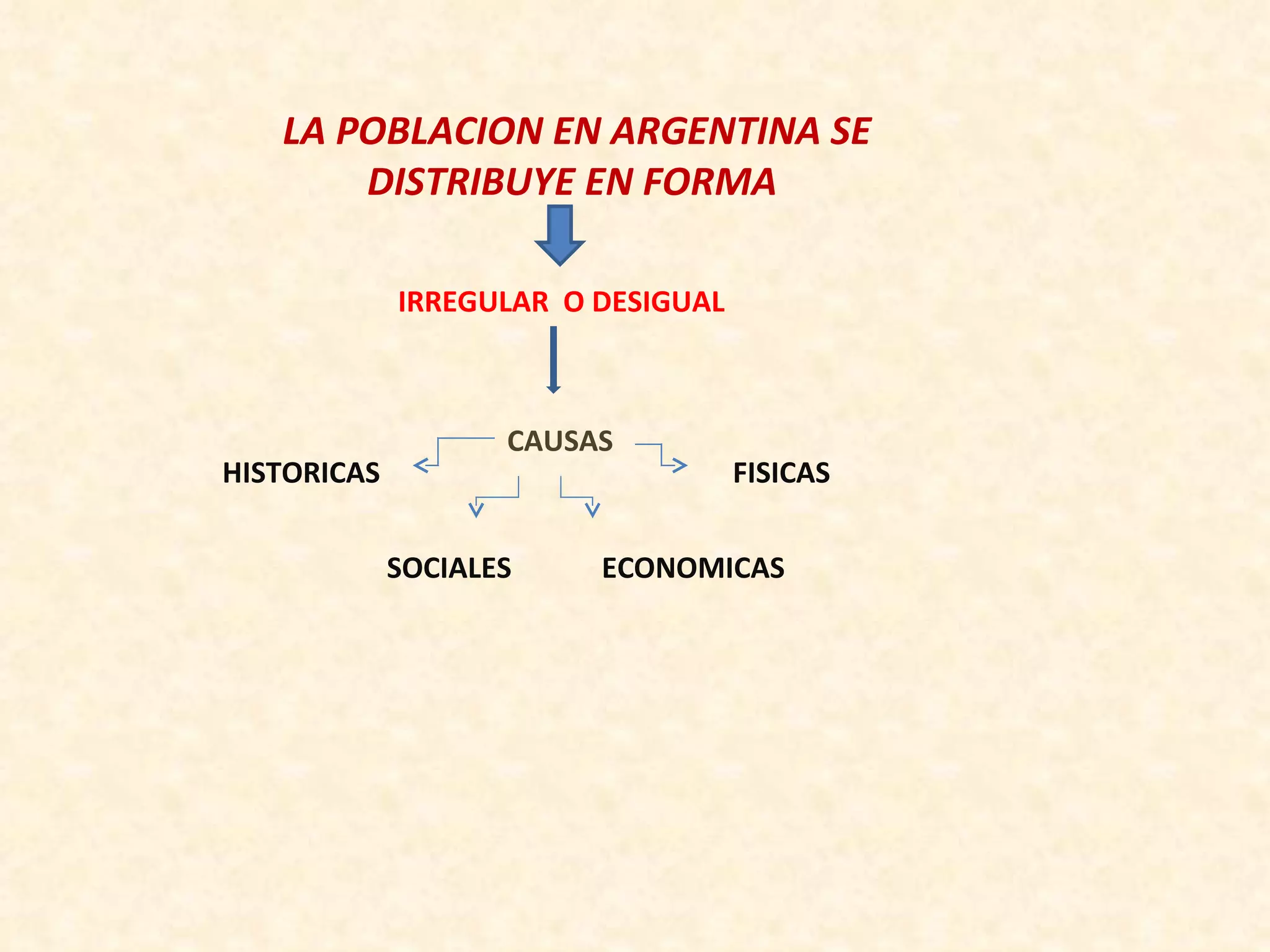 Poblacion De Argentina PPT