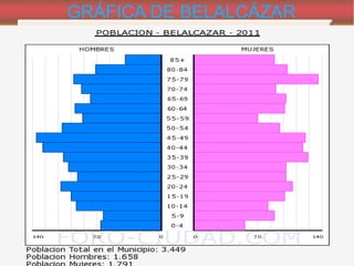 GRÁFICA DE BELALCÁZAR
 