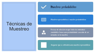 Técnicas de
Muestreo
 