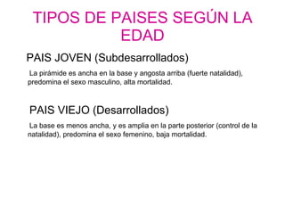 TIPOS DE PAISES SEGÚN LA EDAD PAIS JOVEN (Subdesarrollados) La pirámide es ancha en la base y angosta arriba (fuerte natalidad), predomina el sexo masculino, alta mortalidad. PAIS VIEJO (Desarrollados) La base es menos ancha, y es amplia en la parte posterior (control de la natalidad), predomina el sexo femenino, baja mortalidad. 