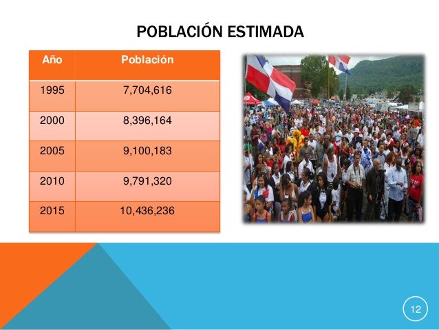La Población Dominicana