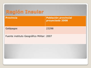 Región Insular