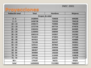 ProyeccionesINEC 2001