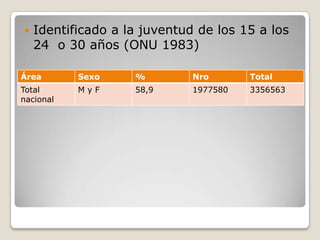 Identificado a la juventud de los 15 a los 24  o 30 años (ONU 1983)