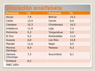 Población analfabeta
