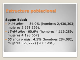 Estructura poblacionalSegún Edad:0-14 años	34.9% (hombres 2,430,303; mujeres 2,351,166).15-64 años: 60.6% (hombres 4,116,289; mujeres 4,198,667)65 años y más: 4.5% (hombres 284,082; mujeres 329,727) (2003 est.)