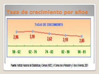 Tasa de crecimiento por años