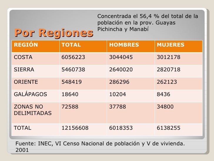 Poblacion Ecuatoriana1