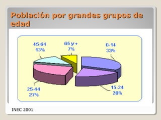 Población por grandes grupos dePoblación por grandes grupos de
edadedad
INEC 2001
 