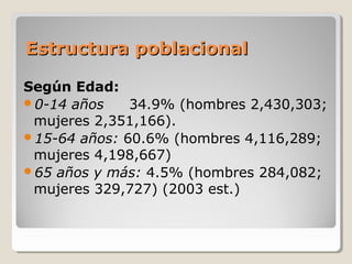 Estructura poblacionalEstructura poblacional
Según Edad:
0-14 años 34.9% (hombres 2,430,303;
mujeres 2,351,166).
15-64 años: 60.6% (hombres 4,116,289;
mujeres 4,198,667)
65 años y más: 4.5% (hombres 284,082;
mujeres 329,727) (2003 est.)
 