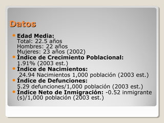 DatosDatos
Edad Media:
Total: 22.5 años
Hombres: 22 años
Mujeres: 23 años (2002)
Índice de Crecimiento Poblacional:
1.91% (2003 est.)
Índice de Nacimientos:
24.94 Nacimientos 1,000 población (2003 est.)
Índice de Defunciones:
5.29 defunciones/1,000 población (2003 est.)
Índice Neto de Inmigración: -0.52 inmigrante
(s)/1,000 población (2003 est.)
 
