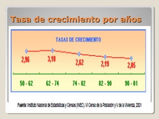 Tasa de crecimiento por añosTasa de crecimiento por años
 