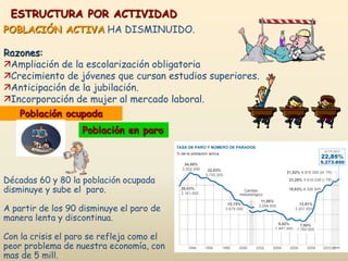 ESTRUCTURA POR ACTIVIDAD
POBLACIÓN ACTIVA HA DISMINUIDO.
Razones:
Ampliación de la escolarización obligatoria
Crecimiento de jóvenes que cursan estudios superiores.
Anticipación de la jubilación.
Incorporación de mujer al mercado laboral.
Décadas 60 y 80 la población ocupada
disminuye y sube el paro.
A partir de los 90 disminuye el paro de
manera lenta y discontinua.
Con la crisis el paro se refleja como el
peor problema de nuestra economía, con
mas de 5 mill.
Población ocupada
Población en paro
 
