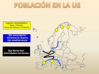 Eje Norte-Sur
Actividades terciarias
Eje secundario:
Dinamarca-Suecia
Eje mediterráneo
Lugares despoblados:
Alpes, Pirineos…
Norte de Suecia y Finlandia
 