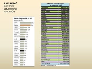4.385.449km²
SUPERFICIE
505,7millones
POBLACIÓN
 