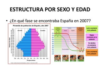 ESTRUCTURA POR SEXO Y EDAD 
• ¿En qué fase se encontraba España en 2007? 
 