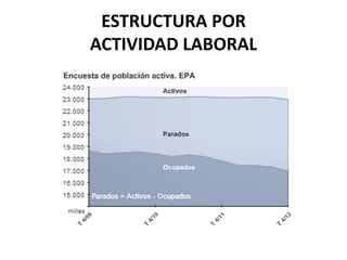ESTRUCTURA POR 
ACTIVIDAD LABORAL 
 