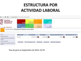 ESTRUCTURA POR 
ACTIVIDAD LABORAL 
Tasa de paro en Septiembre de 2014: 23,7% 
 