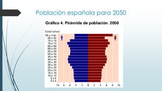 Datos proporcionados por la pirámide
de población
 http://es.slideshare.net/geopress/estructura-poblacion-espagnola2011
 