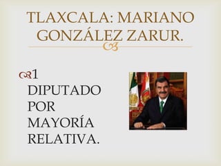 
TLAXCALA: MARIANO
GONZÁLEZ ZARUR.
1
DIPUTADO
POR
MAYORÍA
RELATIVA.
 