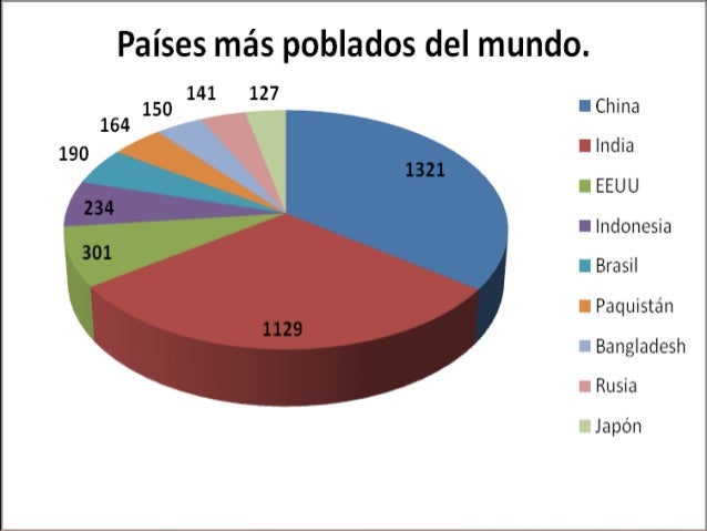 La Población Mundial: análisis y características.
