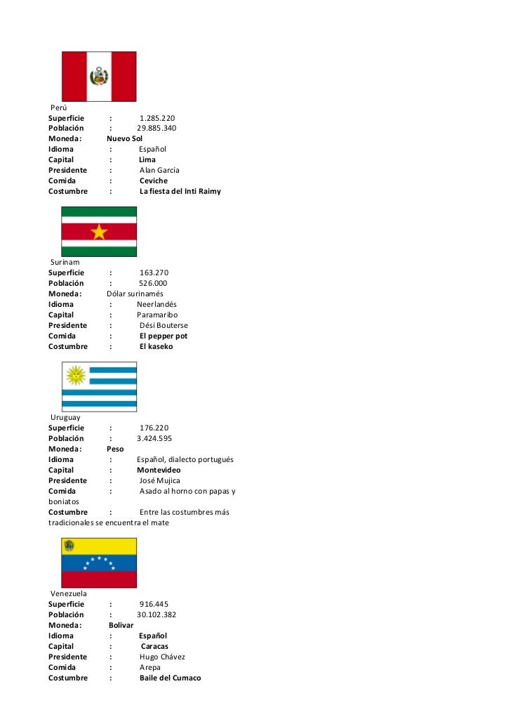 Paises De America Con Su Capital Moneda Y Idioma - Descargar Fortnite