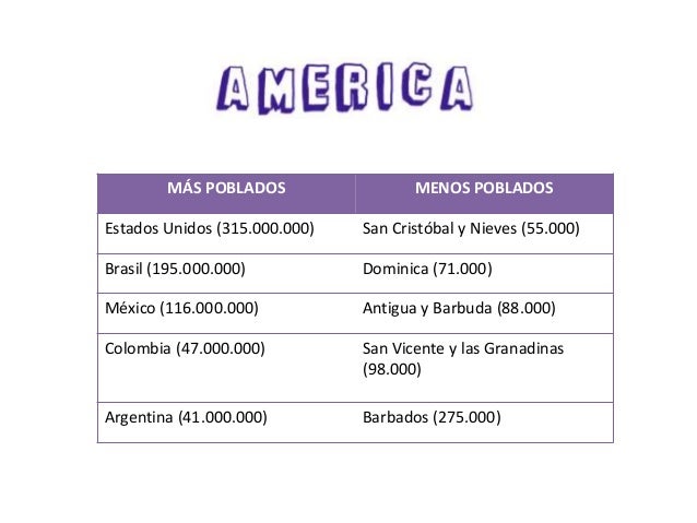 Poblacion paises por continentes
