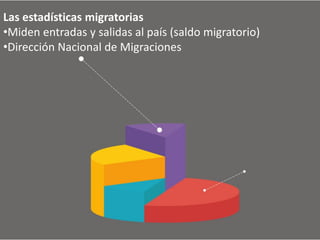 Las estadísticas migratorias
•Miden entradas y salidas al país (saldo migratorio)
•Dirección Nacional de Migraciones
 