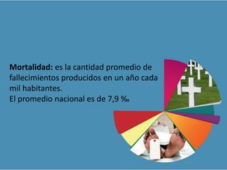 Mortalidad: es la cantidad promedio de
fallecimientos producidos en un año cada
mil habitantes.
El promedio nacional es de 7,9 %0
 