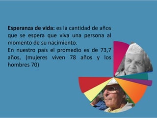 Esperanza de vida: es la cantidad de años
que se espera que viva una persona al
momento de su nacimiento.
En nuestro país el promedio es de 73,7
años, (mujeres viven 78 años y los
hombres 70)
 