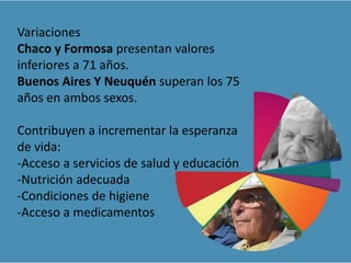 Variaciones
Chaco y Formosa presentan valores
inferiores a 71 años.
Buenos Aires Y Neuquén superan los 75
años en ambos sexos.
Contribuyen a incrementar la esperanza
de vida:
-Acceso a servicios de salud y educación
-Nutrición adecuada
-Condiciones de higiene
-Acceso a medicamentos
 