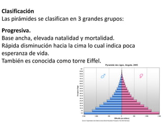 Clasificación
Las pirámides se clasifican en 3 grandes grupos:
Progresiva.
Base ancha, elevada natalidad y mortalidad.
Rápida disminución hacia la cima lo cual indica poca
esperanza de vida.
También es conocida como torre Eiffel.
 