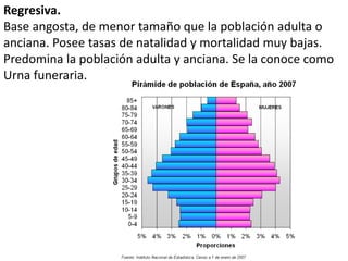 Regresiva.
Base angosta, de menor tamaño que la población adulta o
anciana. Posee tasas de natalidad y mortalidad muy bajas.
Predomina la población adulta y anciana. Se la conoce como
Urna funeraria.
 