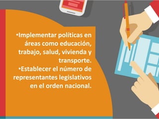 •Implementar políticas en
áreas como educación,
trabajo, salud, vivienda y
transporte.
•Establecer el número de
representantes legislativos
en el orden nacional.
 