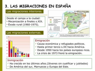 3. LAS MIGRACIONES EN ESPAÑA Las migraciones interiores. Emigración Causa económica y refugiados políticos. Hasta primer tercio s.XX hacia América. Desde 1950 hacia los países europeos ricos. La crisis de 1973 frenó la emigración. Desde el campo a la ciudad: Mecanización a finales s.XIX. Éxodo rural (1960-1975). Las migraciones externas. Inmigración Ha crecido en los últimos años.(Jóvenes sin cualificar y jubilados) De América del sur, Marruecos y Europa del Este. 