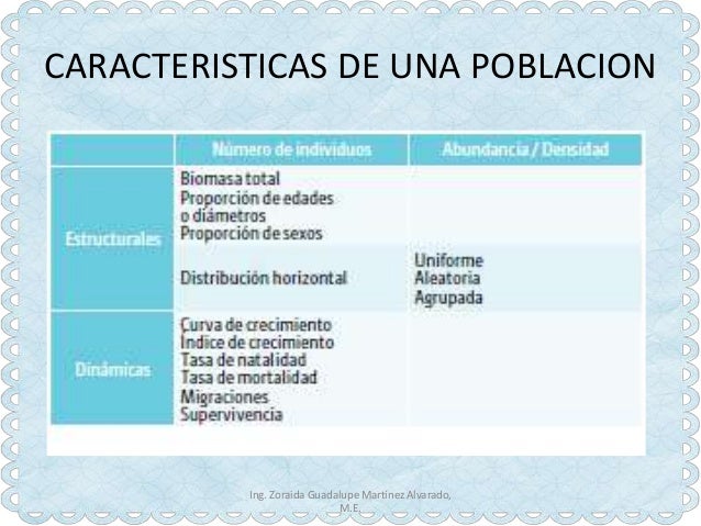Atributos De La Poblacion Y Comunidad