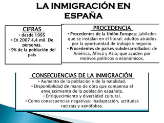 LA INMIGRACIÓN EN
ESPAÑA
CIFRAS
• desde 1995
• En 2007 4,4 mil. De
personas.
• 9% de la población del
país
PROCEDENCIA
• Procedentes de la Unión Europea: jubilados
que se instalan en el litoral; adultos atraídos
por la oportunidad de trabajo y negocio.
• Procedentes de países subdesarrollados: de
América, África y Asia, que acuden por
motivos políticos o económicos.
CONSECUENCIAS DE LA INMIGRACIÓN
• Aumento de la población y de la natalidad.
• Disponibilidad de mano de obra que compensa el
envejecimiento de la población española.
• Enriquecimiento y diversidad cultural.
• Como consecuencias negativas: inadaptación, actitudes
racistas y xenófobas.
 