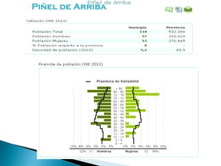 Piñel de Arriba
 