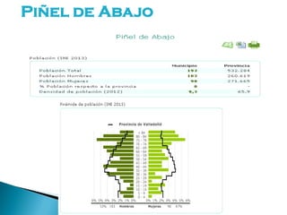 Piñel de Abajo
 