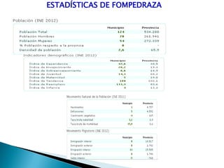 ESTADÍSTICAS DE FOMPEDRAZA
 