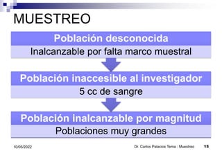 MUESTREO
Población inalcanzable por magnitud
Poblaciones muy grandes
Población inaccesible al investigador
5 cc de sangre
Población desconocida
Inalcanzable por falta marco muestral
Dr. Carlos Palacios Tema : Muestreo 15
10/05/2022
 