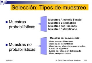 Selección: Tipos de muestreo
 Muestras
probabilísticas
 Muestras no
probabilísticas
Dr. Carlos Palacios Tema : Muestreo 29
10/05/2022
Muestras por conveniencia
 