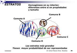 ESTRATOS Homogéneos en su interior;
diferentes entre sí en propiedades
y tamaño
Comuna A
Comuna B
Comuna C
Comuna D
Los estratos más grandes
Tienen mayor probabilidad de ser representados
10/05/2022 39
Dr. Carlos Palacios Tema : Muestreo
 