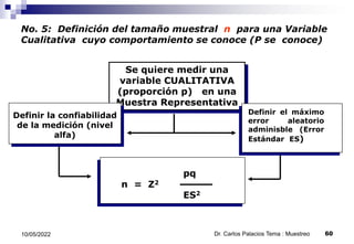 n = Z2
pq
ES2
No. 5: Definición del tamaño muestral n para una Variable
Cualitativa cuyo comportamiento se conoce (P se conoce)
Se quiere medir una
variable CUALITATIVA
(proporción p) en una
Muestra Representativa
Definir el máximo
error aleatorio
adminisble (Error
Estándar ES)
Definir la confiabilidad
de la medición (nivel
alfa)
10/05/2022 60
Dr. Carlos Palacios Tema : Muestreo
 