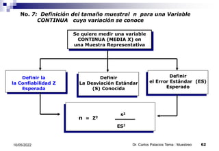 No. 7: Definición del tamaño muestral n para una Variable
CONTINUA cuya variación se conoce
Se quiere medir una variable
CONTINUA (MEDIA X) en
una Muestra Representativa
Definir
el Error Estándar (ES)
Esperado
Definir la
la Confiabilidad Z
Esperada
n = Z2
s2
ES2
Definir
La Desviación Estándar
(S) Conocida
10/05/2022 62
Dr. Carlos Palacios Tema : Muestreo
 