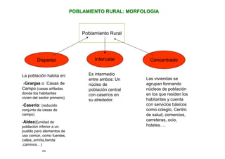 POBLAMIENTO RURAL: MORFOLOGIA


                                 Poblamiento rural
                                 Poblamiento Rural




         Disperso                      Intercalar         Concentrado


La población habita en:             Es intermedio
                                    entre ambos: Un     Las viviendas se
-Granjas o Casas de                 núcleo de           agrupan formando
Campo (casas aiñladas               población central   núcleos de población
donde los habitantes                con caseríos en     en los que residen los
vivien del sector primario)                             habitantes y cuenta
                                    su alrededor.
-Caserío: (reducido                                     con servicios básicos
conjunto de casas de                                    como colegio, Centro
campo)                                                  de salud, comercios,
-Aldea:(unidad de
                                                        carreteras, ocio,
población inferior a un                                 hoteles….
pueblo pero elementos de
uso común, como fuentes,
calles,,ermita,tienda
,caminos…)
 