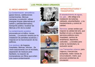 LOS PROBLEMAS URBANOS

EL MEDIO AMBIENTE                                   INFRAESTRUCTURAS Y
                                                    TRANSPORTES
La Contaminación atmosférica:
gases tóxicos, calefacciones                        El abastecimiento de aguas,
contaminantes, fábricas                             luz, gas…:ello obliga a la
cercanas..La solución: utilizar                     instalación de tuberías,
energías limpias (alternativas al                   cableado, alcantarillados…y su
carbón y petróleo/derivados),                       mantenimiento y control de
transporte público, localizar las                   calidad.
fábricas a Km de la ciudad                          Servicios: zonas verdes que
La contaminación acústica:                          mejoren la calidad del aire, que
provocada por el tráfico, trenes,                   faciliten el ocio y el deporte;
aviones,…La solución vendría por la                 servicios públicos como
instalación de pantallas acústicas y                hospitales, centros de
mejoras en la insonorización de los                 enseñanza, deportivos,
edificios.                                          culturales….y sociales para
                                                    evitar la mendicidad y la
Los residuos: de hogares,                           exclusión social
hospitales, fábricas, oficinas…Se
viene solucionando con el reciclado,                Los Transportes urbanos: para
separación de residuos para                         viajeros y mercancías:
facilitarlo, la creación de                         autopistas, redes viarias de
incineradoras con filtros que eviten                circunvalación, metro..que
una nueva contaminación                             provocan problemas de
                                                    circulación
 