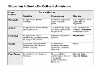 Etapas en la Evolución Cultural Americana