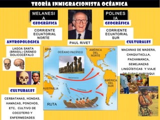 TEORÍA INMIGRACIONISTA OCÉANICA
              MELANESI
              MELANESI                     POLINES
                                           POLINES
                 AA                          IA
                                              IA
                 GEOGRÁFICA                GEOGRÁFICA
                 CORRIENTE                 CORRIENTE
                 ECUATORIAL                ECUATORIAL
                   NORTE                      SUR
 ANTROPOLOGICA                PAUL RIVET             CULTURALES
    LAGOA SANTA                                   MACANAS DE MADERA,
  (BRASIL) CRÁNEO
  DOLICOCÉFALO                                       CHAQUITACLLA,
                                                        PACHAMANCA,
                                                        SEMEJANZAS
                                                  LINGÜÍSTICAS Y VIAJE
                                                  DE TUPAC YUPANQUI




   CULTURALES

CERBATANAS, HONDAS,
HAMACAS, PONCHOS,      RUTA
  ETC, CULTIVO DE
    COCOTERO Y
  ENFERMEDADES
 