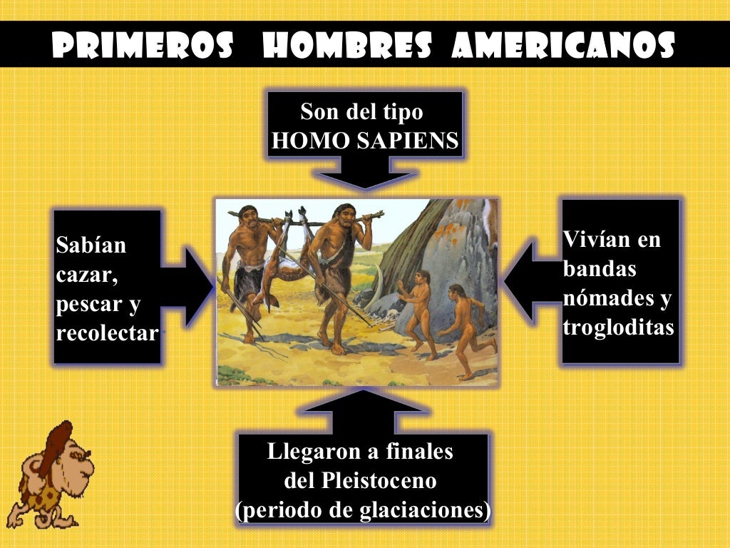 Infografia De Los Primeros Pobladores De America